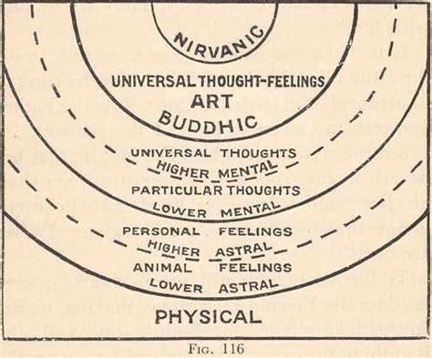 Theosophy. Man's ascent to Divinity can be studied from many points of ...