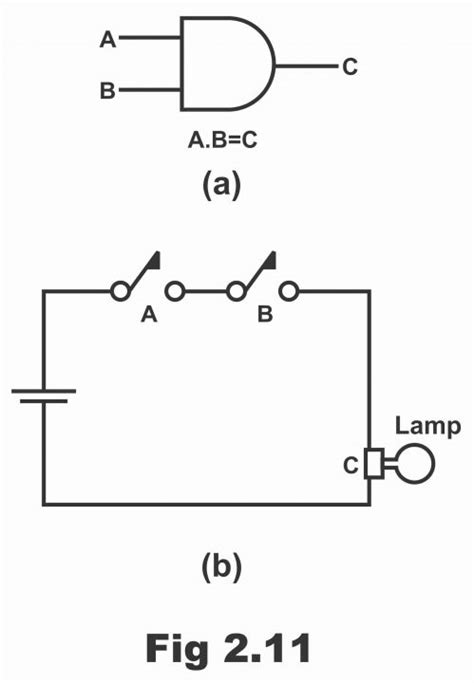 Logic Gates Circuits