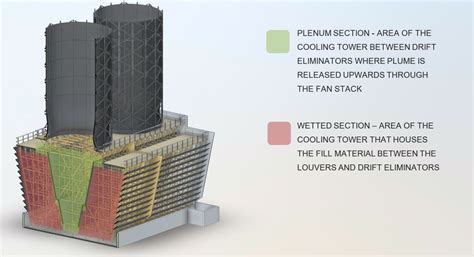 Cooling Tower Structural Design Calculations - Design Talk