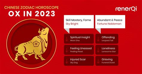 Ox Zodiac Horoscope in 2023 - RenerQi