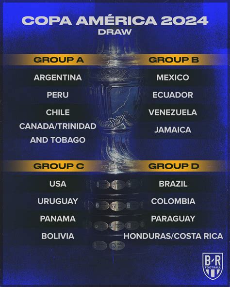 Copa America 2024 Draw Results - Alisa Belicia