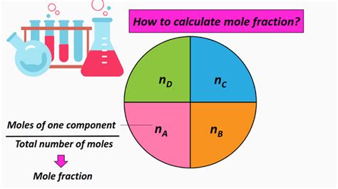 How to calculate mole fraction? - Problems, Formulas, Units