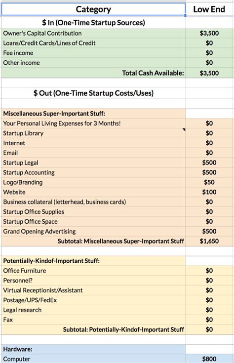 Download this budget template for starting a new law firm.