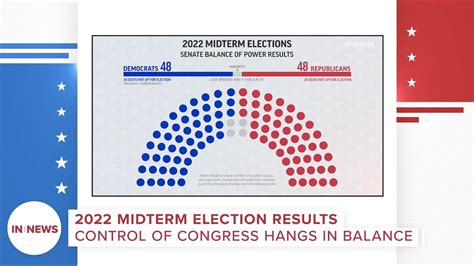 North Carolina elections 2022: Key takeaways | wfmynews2.com