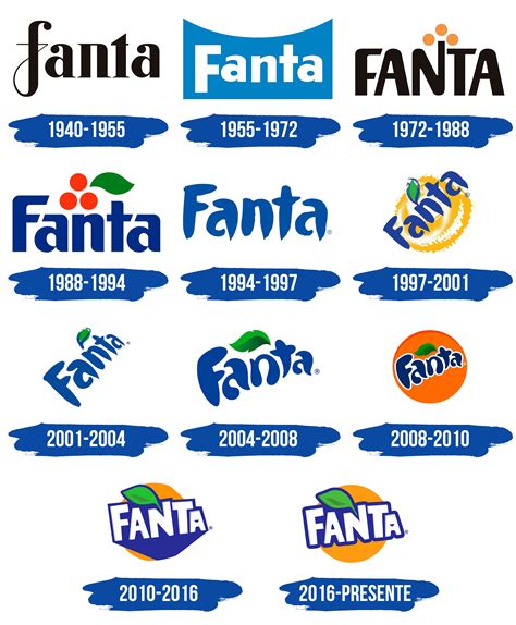 Fanta Logo y símbolo, significado, historia, PNG, marca