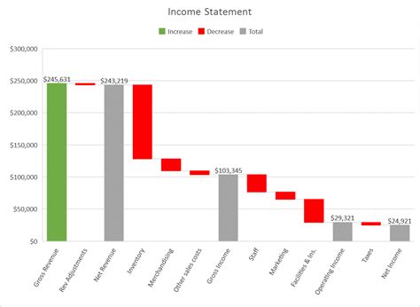 Introducing the Waterfall chart—a deep dive to a more streamlined chart ...