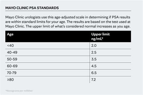 psa grading scale chart Psa trading card grading