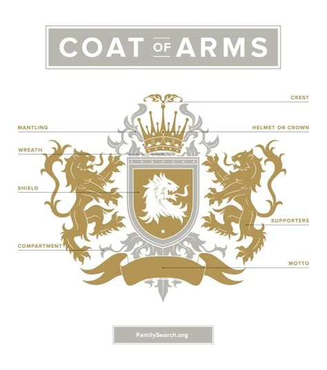 Discover your Family Crest or Coat of Arms | Family crest tattoo, Coat ...