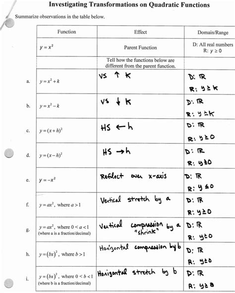 Domain And Range Worksheet 2 Answers – Function Worksheets