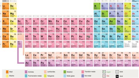 Coloured Periodic Table Of Elements | Brokeasshome.com