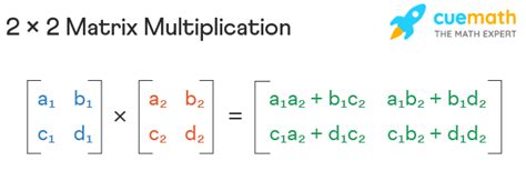 Matrix Multiplication - 2x2, 3x3 | How to Multiply Matrices?