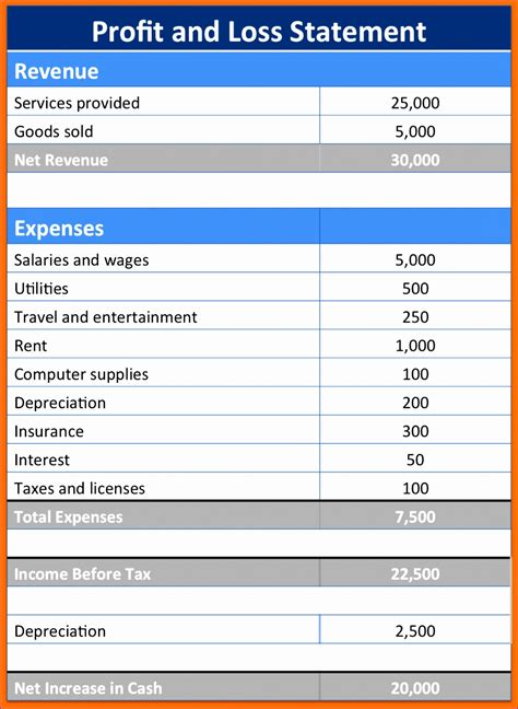 11 Sample Profit and Loss Statement Excel Template - Excel Templates