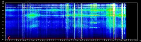 BREAKING: Unknown Force Is Spiking The Earth's Schumann Resonance to 36 ...