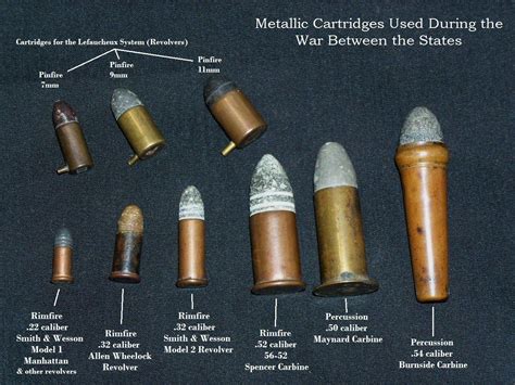 Metallic cartridges used during the war between the states. | History ...