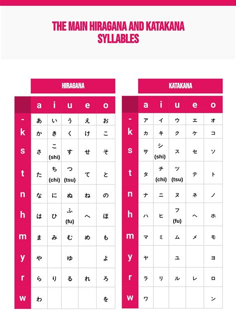 Unicorn Hiragana And Katakana Chart Illustrator Pdf Template Net | The ...