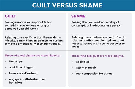 A Dive Into Shame VS Guilt - Family and Play Therapy, Becky Lennox