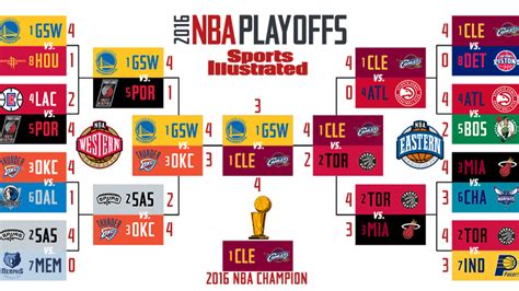 NBA playoffs - JemmaDuncan