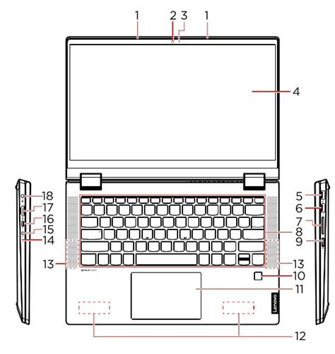 Lenovo IdeaPad Flex 5 (14″, 5) Laptop User Guide