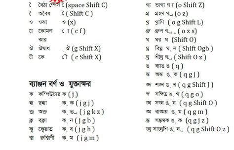 Bijoy bangla font download zip file - erotea