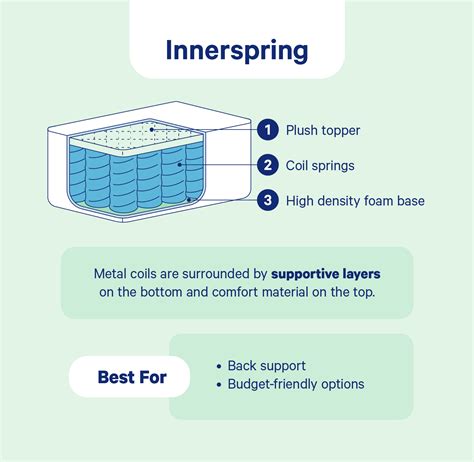 Different Types of Mattresses, Explained | Casper Blog