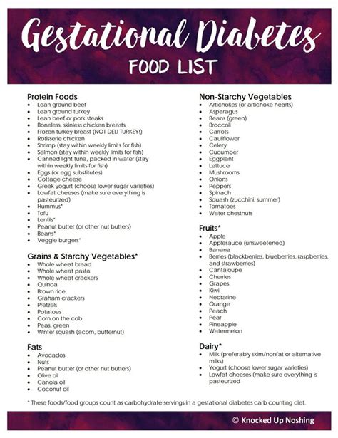 Gestational Diabetes Meal Plan & Diet Guidelines | EatingWell - Diet ...