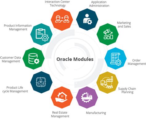 Companies That Use Oracle - Oracle Customers List