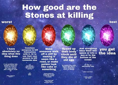 A completely serious guide to how deadly each Infinity Stone is : r ...