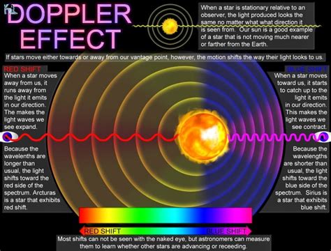 Creation - The Written Truth: RED SHIFT, DOPPLERS EFFECT, HUBBLE’S LAW ...