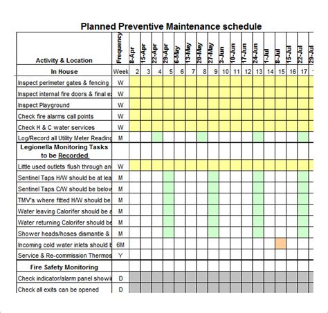 Preventive Maintenance Plan Sample – planner template free