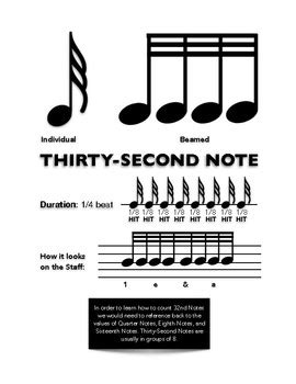 Thirty Second Note/Thirty Second Rest by Guardian Music Academy | TPT