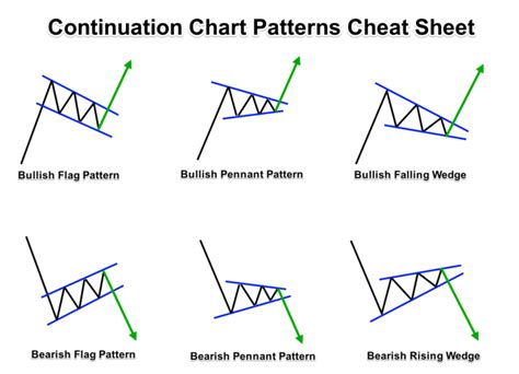 Reversal Chart Patterns Cheat Sheet | Candle Stick Trading Pattern