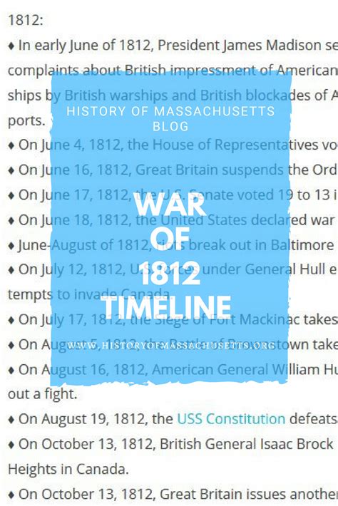 Timeline of the War of 1812 – History of Massachusetts Blog