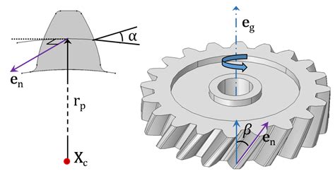 Helical Gear Drawing