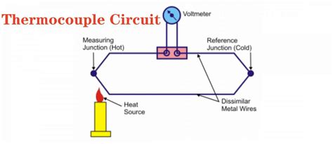 Understand the Thermocouple Circuit Working Principle and Its ...