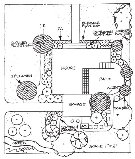 Residential Landscape Plans