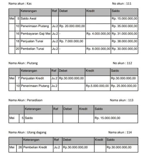 2 Contoh Buku Besar Perusahaan dan Cara Membuatnya - Zahir