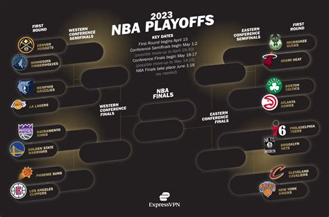 Nba Playoffs 2023 Predictions Game - Lynn Lewis Kabar