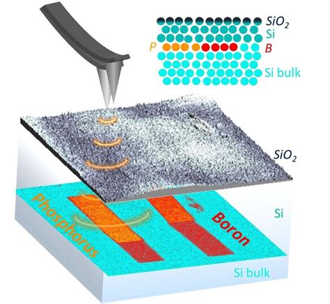 Nanoscale imaging of dopant nanostructures in silicon-based devices : r ...