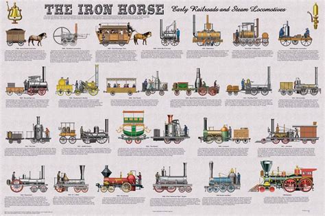 Feenixx Laminated The Iron Horse Railroads Steam Locomotives Chart ...