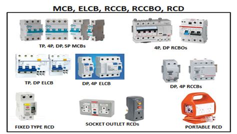 RESIDUAL CURRENT DEVICE (RCD) - Electrical Wave