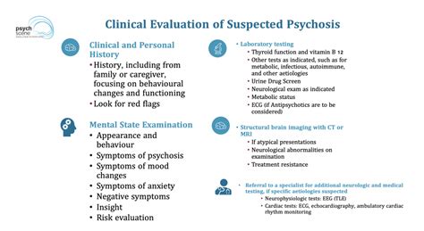 Assessment & Management of First Episode Psychosis - Australian Guidelines