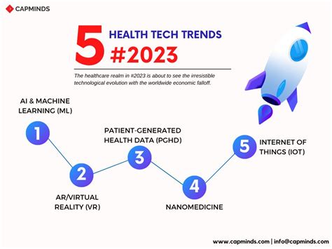 Top Healthcare Technology Trends In 2023 For Heal - buickcafe.com