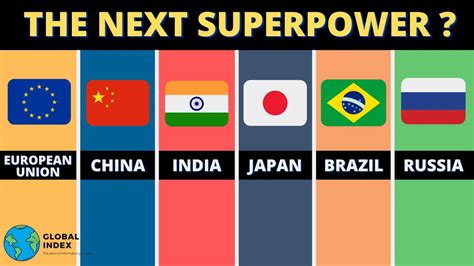 Which countries are potential superpowers today? : pandoratopのblog