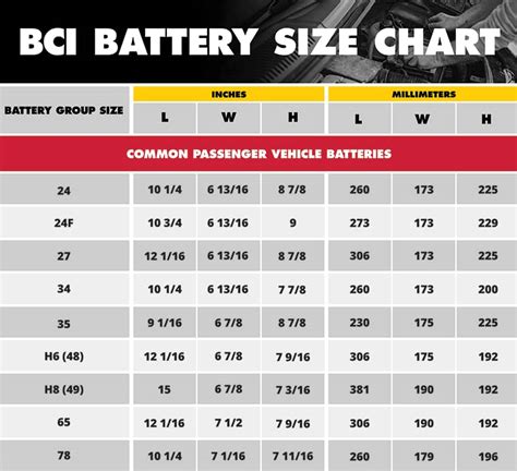 Car Battery Group Size Chart | Advance Auto Parts