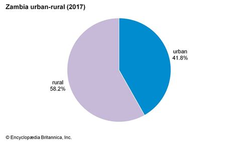 Zambia - Religion | Britannica