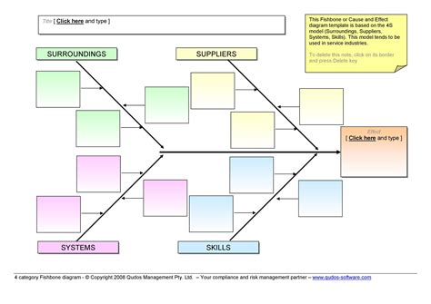 Printable Fishbone Diagram Template