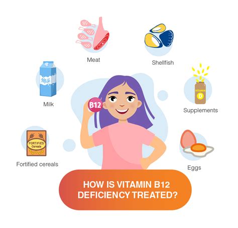 Overview of Vitamin B12 Deficiency - Dr Lal PathLabs Blog