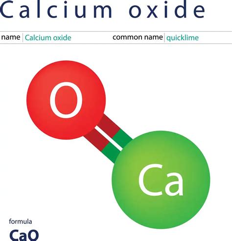 Calcium Oxide | Structure, Preparation, Uses and Properties - 88Guru