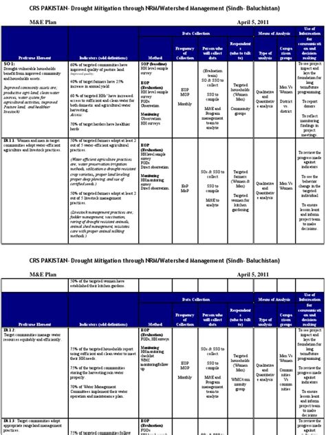 M&E Plan (Project Sample) | Quantitative Research | Livestock