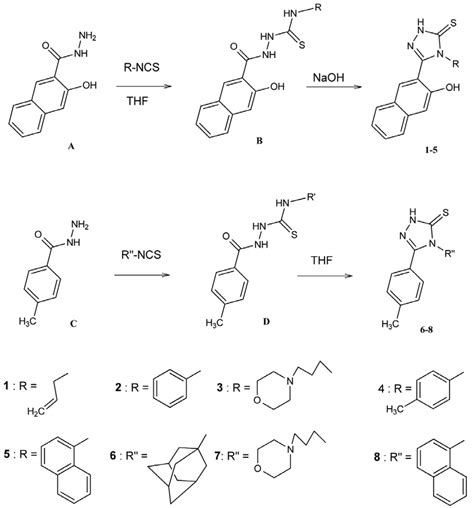 Scheme 1. Synthesis of 1,2,4-triazole compounds (1-8). | Download ...